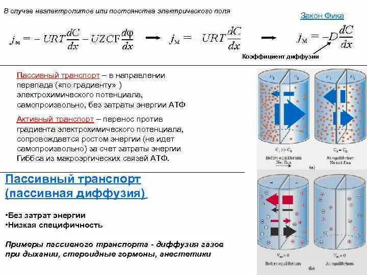 Диффузия идет с затратой энергии. Диффузия идет с затратой энергии