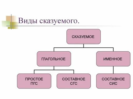 Мягкие сказуемые