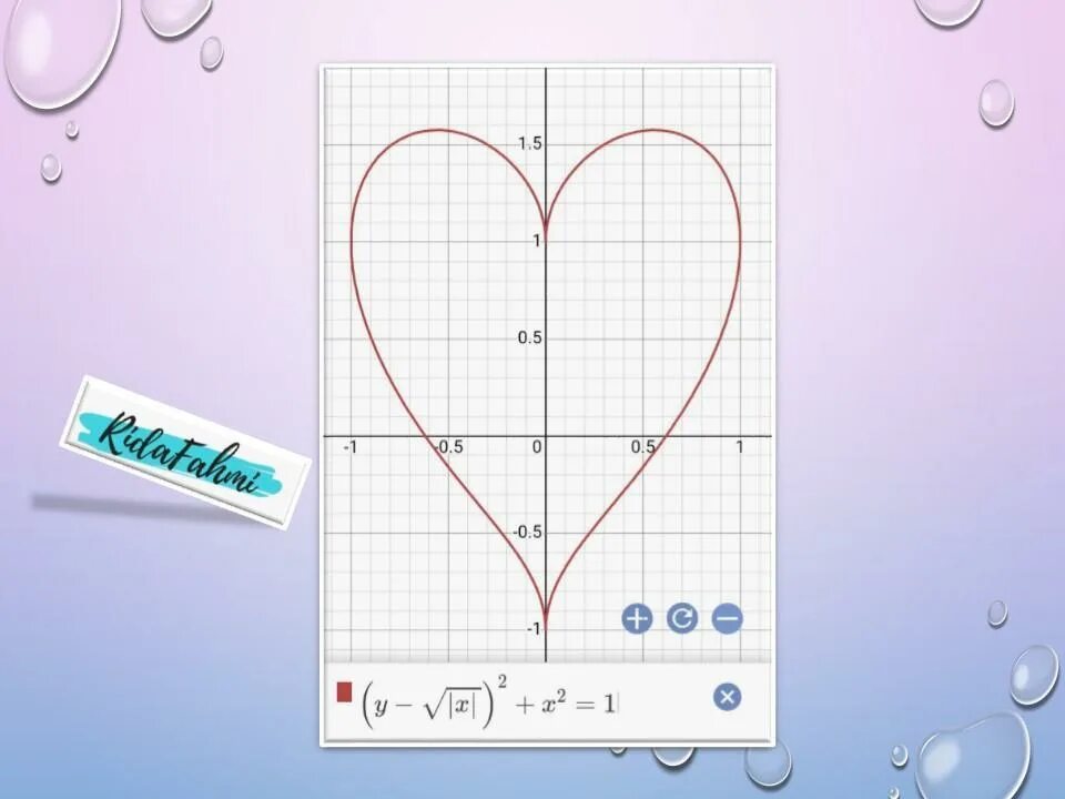 Y sqrt x. Y=2x-x^2, y=-x. Y=2x2. Sqrt(x*x+y*y).