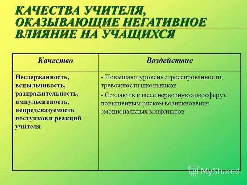 субъекты целеполагания в воспитательном процессе. влияние учителя на школьника. как личность педагога влияет на ученика. негативные качества учителя. какое влияние оказывал учитель.