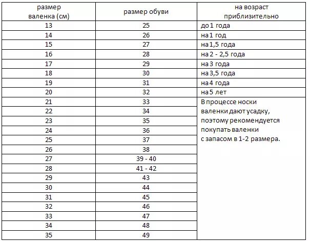 Валенки 32 размер это какой размер. Валенки размерный ряд на резиновой подошве. Размерная таблица валенок на резиновой подошве. Размерный ряд валенок на резиновой подошве таблица. Размер валенок таблица.