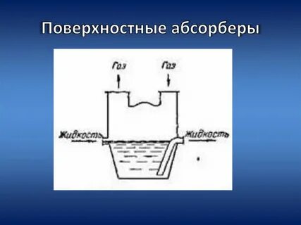 Поверхностный пар