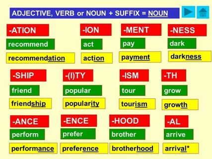 Noun forming suffixes