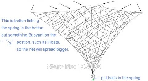 On net off net