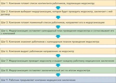 Документы обязательного направления