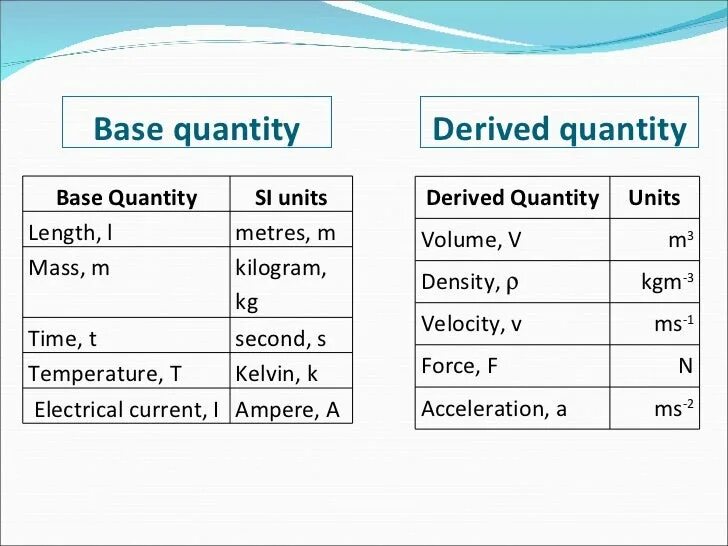 Require quantity