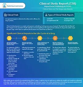 Report study