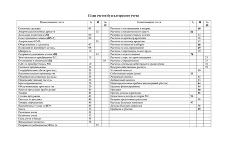 Счета бухгалтерского учета украина