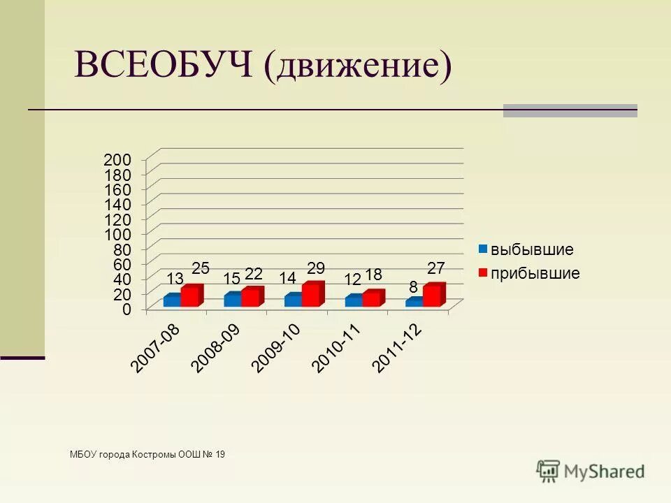 протоколы всеобуча
