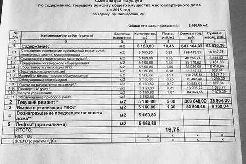 Смета на многоквартирный жилой дом