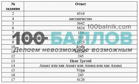 Статград физика егэ 2025