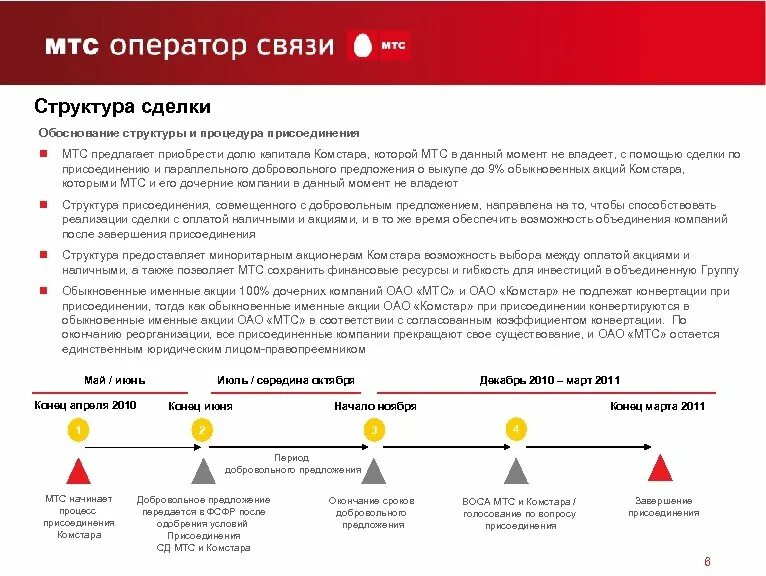 Обоснование структуры предприятия