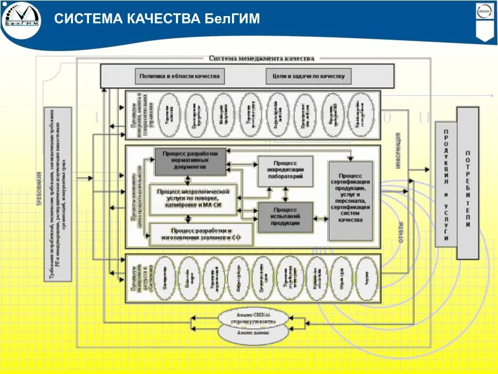 Система управления на дону. Стенд система менеджмента качества. информационный стенд смк. смк стенды на предприятиях. стенд качество смк.