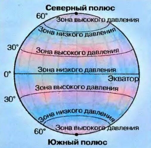 Зона высокого давления