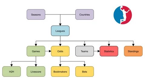 api reference hellosign api documentation.