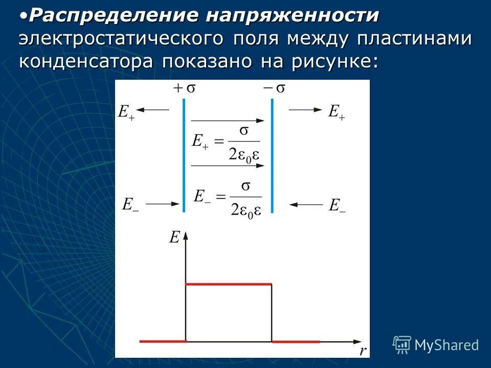 Емкость конденсатора формула. Напряженность поля конденсатора формула. Напряженность электростатического поля конденсатора. Напряженность электростатического поля конденсатора. Напряженность электростатического поля конденсатора.
