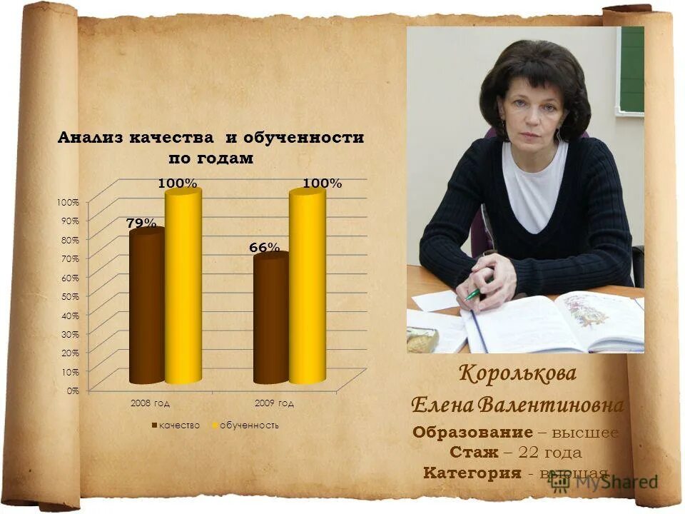 Школа 60 завуч. Что должен знать классный руководитель. Завуч по начальной школе. Директор школы и завуч. Завуч по начальной школе.