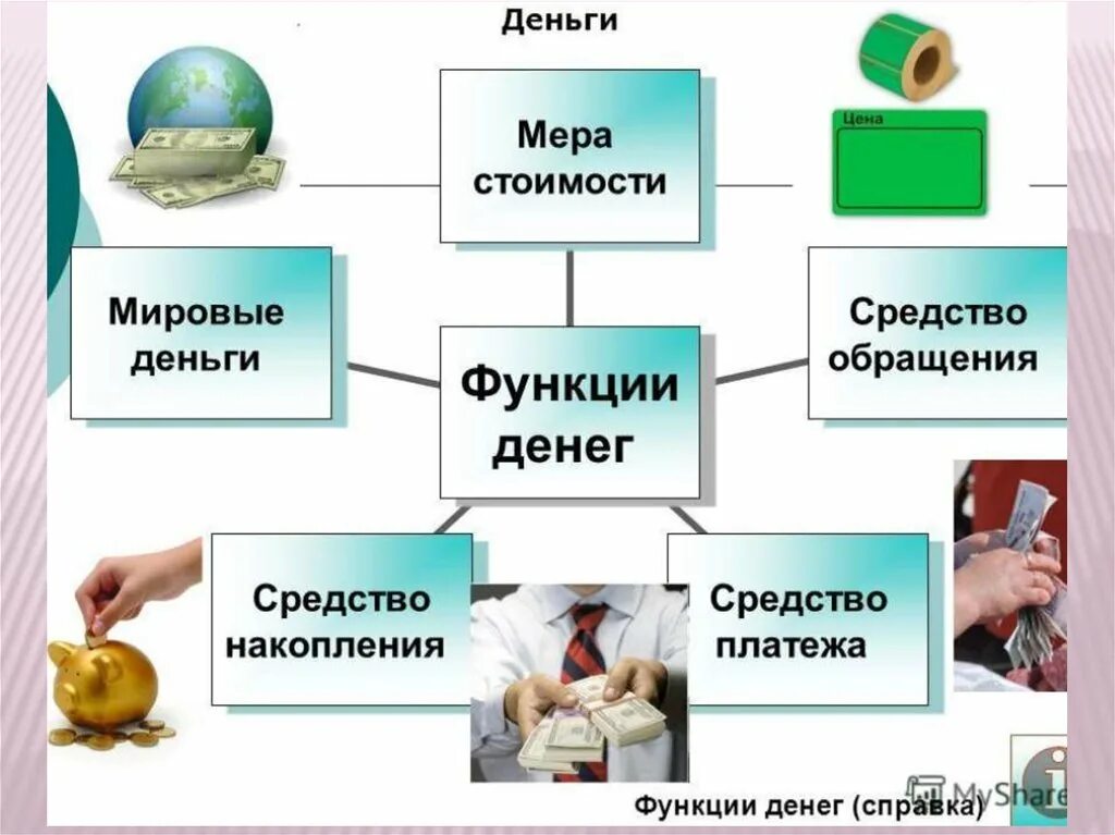 Функция средства обращения и средства платежа. Функции денег мера стоимости средство обращения. Средство платежа мера стоимости средство накопления. Деньги средство платежа. Мировые деньги средство накопления мера стоимости.