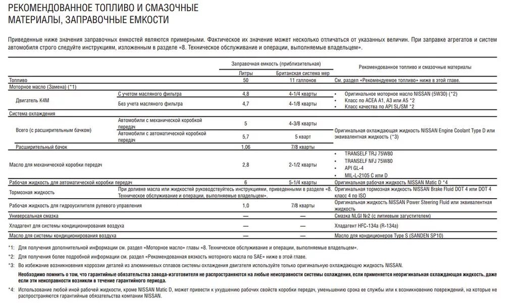 Масло для двигателя к4м. К4м двигатель объем масла в двигателе. Масло в двигатель k4m606. Масло для двигателя к4м 16 клапанов Ниссан Альмера. Допуски масла renault