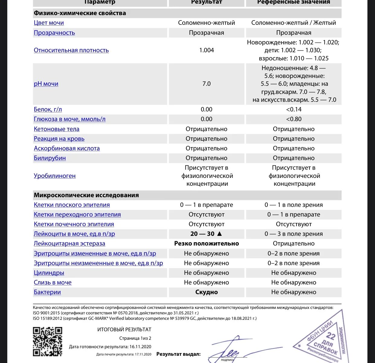 Пиелонефрит ОАМ. Анализ крови при хроническом пиелонефрите показатели. Хронический пиелонефрит лейкоциты в моче. Общий анализ крови при пиелонефрите у женщин. Пиелонефрит общий анализ