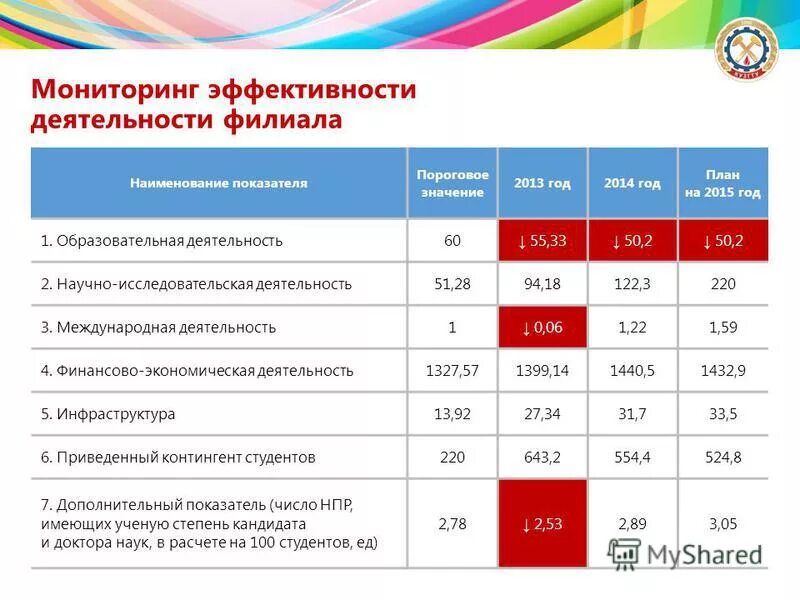 Мониторинг эффективности предприятия.  мониторинг эффективности высшего образования в. Диспетчер мониторинг оборудования. Мониторинг эффективности предприятия. Показатели эффективности вузов 2020.