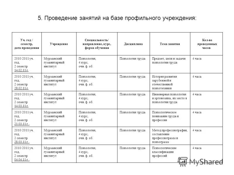 Форма проведения внеклассного мероприятия. Методические темы для преподавателей спецдисциплин. Методика проведения занятий. План мероприятия урока. План конспект урока по обж.
