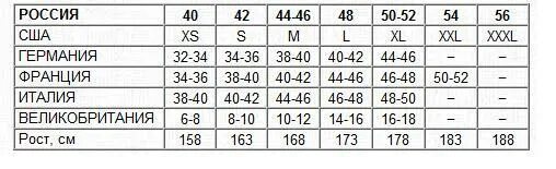42 XS какой это размер. Размерная сетка XS 2xs. Какой размер XS на русский. Размеры s XS. 40 ru s