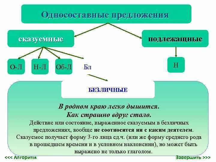 Определите тип односоставного предложения необходимо пройти. Односоставные предложения. Предложения с односоставными предложениями. Односоставные предложения примеры. Виды односоставных предложений схема.