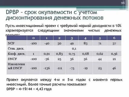 Срок окупаемости проекта 1 год