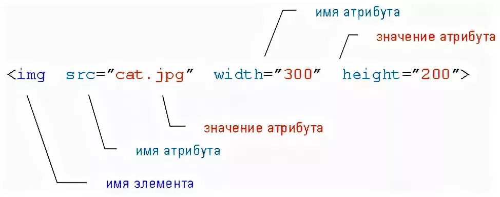 Непарные Теги. Непарные Теги в html. Парные и непарные Теги html. Парные и одиночные Теги примеры. Одиночные теги