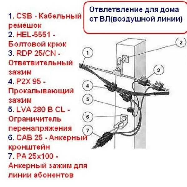 Подключение сип от столба к дому. Провод сип 2х16 чертеж. схема подключения кабелем сип 2х16. счетчик на столбе схема подключения. кабель сип схема крепления.