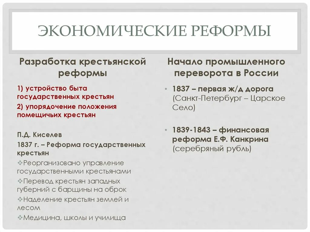 Экономические реформы 19 века в России. Преобразования в экономике 19 акка. Экономические преобразования. Экономические реформы 19 века в России таблица.