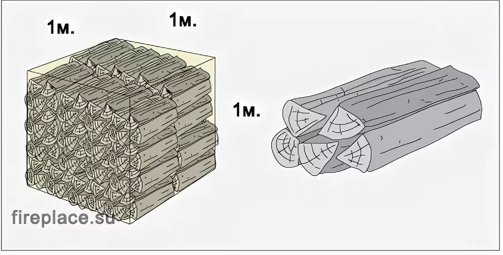 Вес 1 Куба березовых дров колотых. 1 Кубический метр дров. Вес 1 Куба березовых дров колотых дров. Куб дров вес. Сколько кг в кубометре дров
