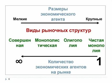 Типы агентов