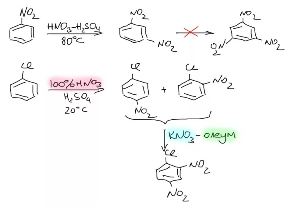 Толуол группа органических. Нитрование хлорбензола. Нитрирование хлорбензола. Нитрование охлорфенола. Нитрование хлорбензола механизм реакции.