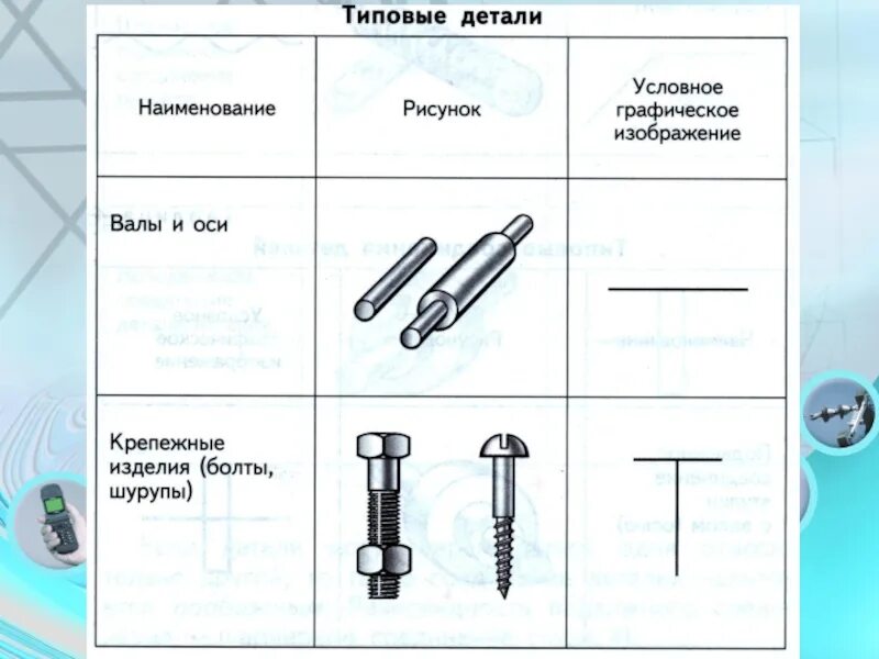 И т п детали и. Основные понятия о машинах механизмах и деталях технология 5 класс. Типовые детали машин 5 класс подвижные и неподвижные соединения. Типовые детали машиностроения. Название деталей.