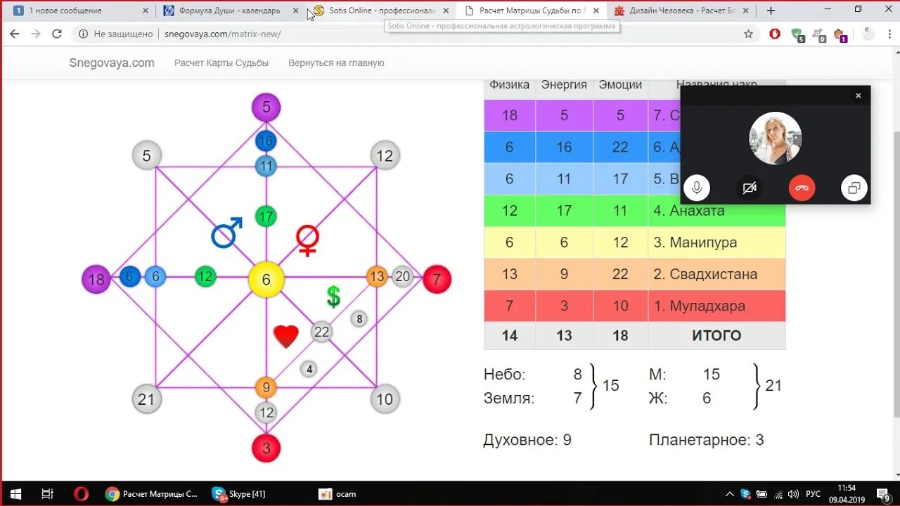 Программы в матрице совместимости. Матрица судьбы таблица. Матрица судьбы по дате рождения. Формула души. Кармическая матрица судьбы.