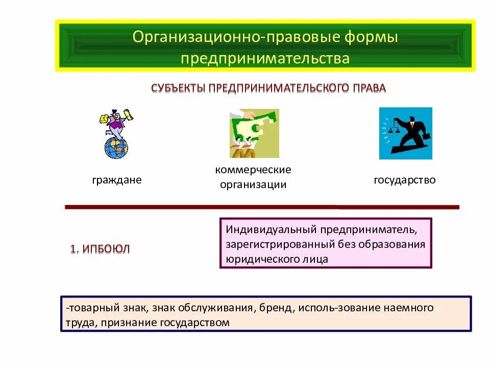 Выбор формы предпринимательства. Выбор формы предпринимательства
