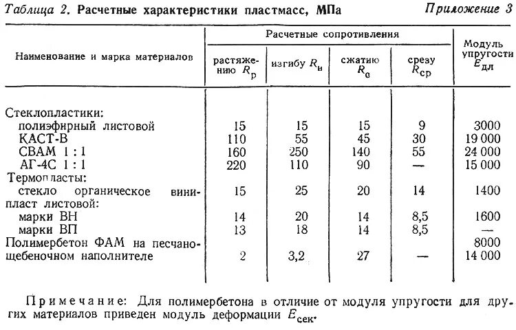 Расчетное сопротивление болта на срез. Расчетное сопротивление стали ст3пс. Расчетное сопротивление угловых швов сварных. Расчетное сопротивление стали изгибу. Сопротивление срезу стали.