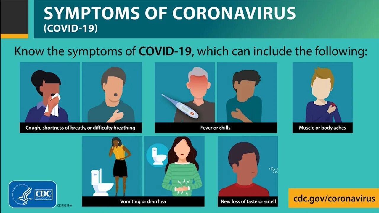 Coronavirus Symptoms. Corona Symptoms. Covid 19 Symptoms.