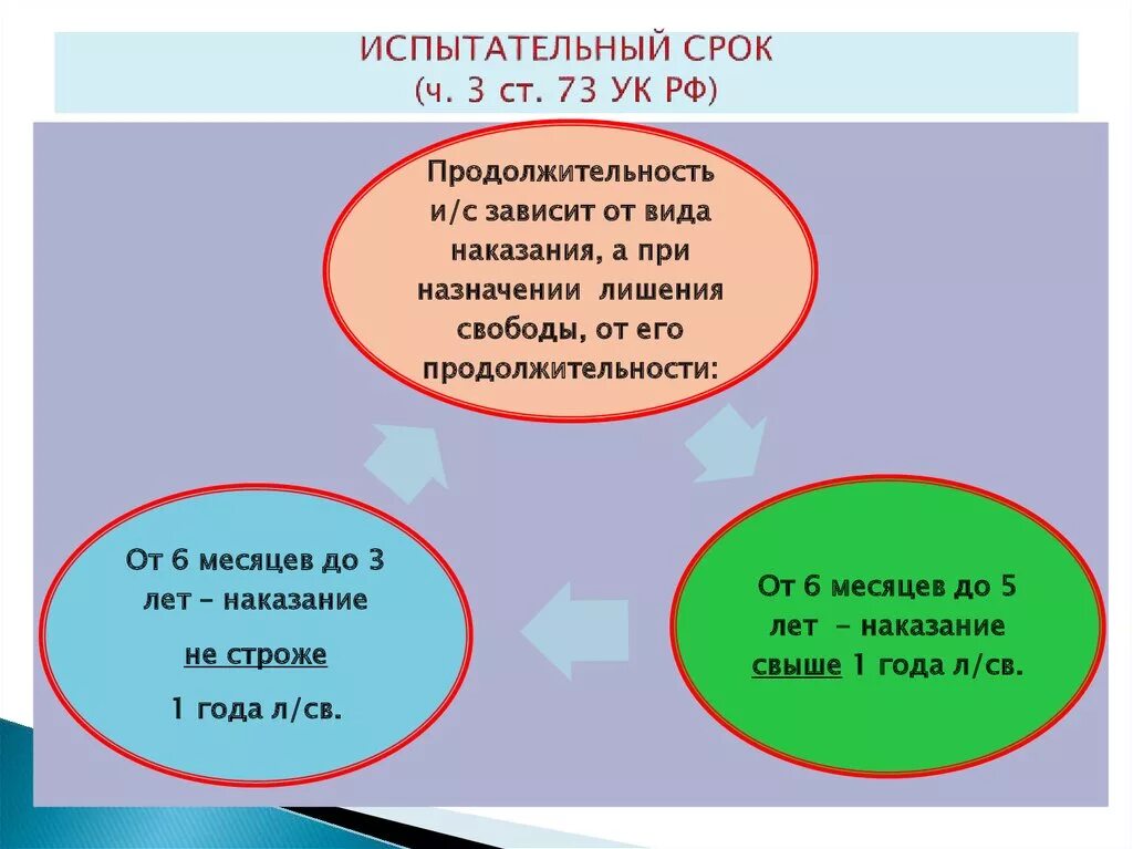 Условное наказание статья. 73 Статья уголовного кодекса. Условное наказание УК РФ. Ст 73 УК РФ. Испытательный срок УК.