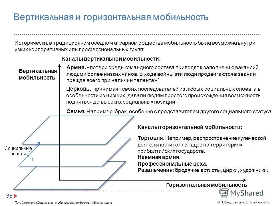 Горизонтальная мобильность