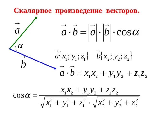 Векторы зная длину