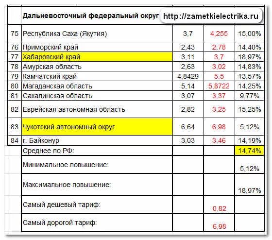 ставка отчислений в пенсионный фонд 2021. тарифы 2013 года.