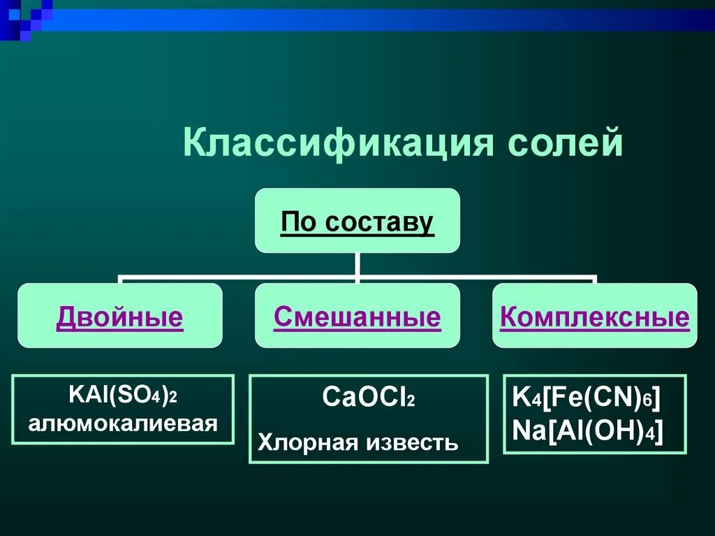 Как классифицируют соли каковы различия. Классификация солей. Соли классификация. Классификация солей схема. Соли классификация солей.