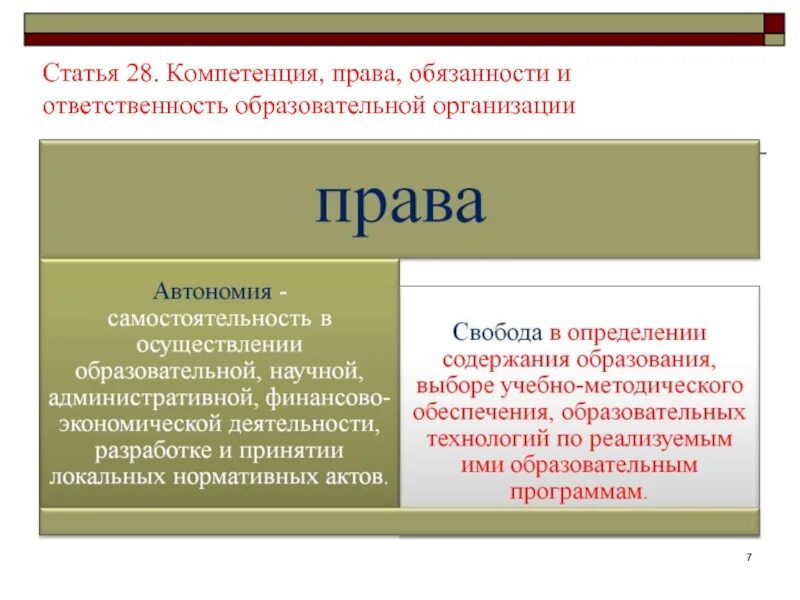 Обязанности образовательной организации. Права и обязанности участников образовательного. Права и обязанности участников образовательных отношений. Права обязанности и ответственность образовательной организации. Автономия ОУ права и обязанности.