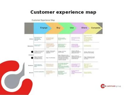 Ux исследования
