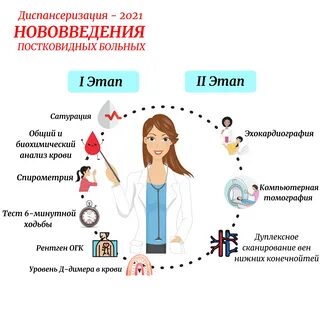 Памятка для прохождения углубленной диспансеризации