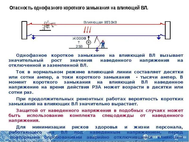 Сила постоянного тока через нить. Наведенное напряжение. Схемы возникновения коротких замыканий. Устройство короткого замыкания. Ток трехфазного короткого замыкания.