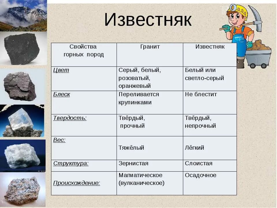 Для чего используют известняк. Твердость известняка. Горные породы и минералы. Описание горных пород. Характеристики горных пород и минералов.